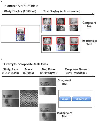 Validation of the Vanderbilt Holistic Face Processing Test